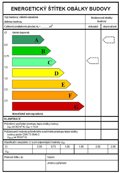 Příklad grafické podoby energetické štítku obálky budovy